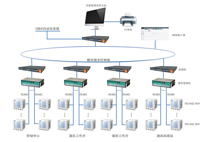 http://m.ensz.com.cn/Uploads/ueditor/image/20171130/1512033282317392.jpg